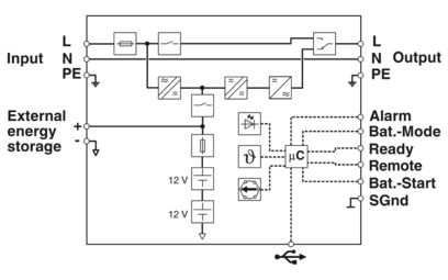 PHOENIX CONTACT SISTEMA DE ALIM ININTERRUMPIDA C/BAT 24VDC 4AH
