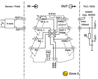 PHOENIX CONTACT CONVERTIDOR DE FRECUENCIA ANALOGICO MCR-2-UI-FRO-PT