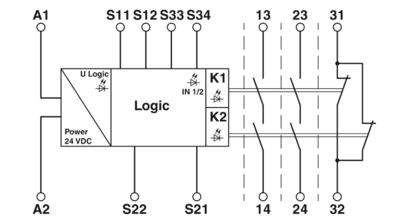 PHOENIX CONTACT PSR-SCP-24UC/ESA4/2X1/1X2 SAFETY RELAY