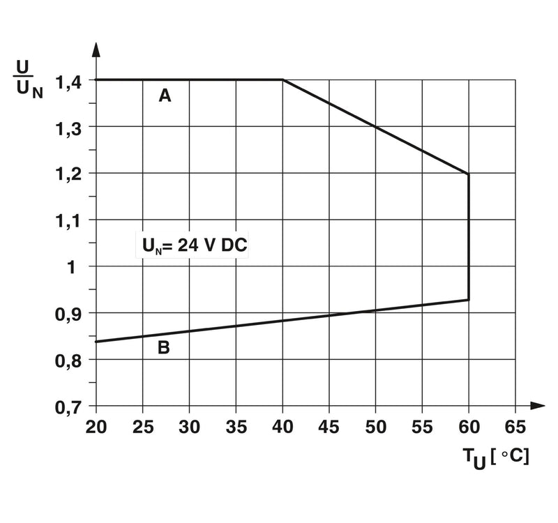 PHOENIX-CONTACT PLC-RSC- 24DC/ 1IC/ACT