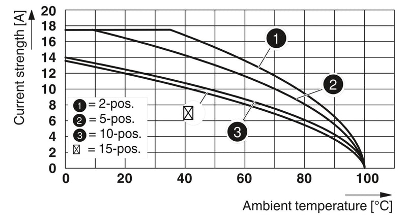 PHOENIX CONTACT PT 1.5/S-TWIN/1P