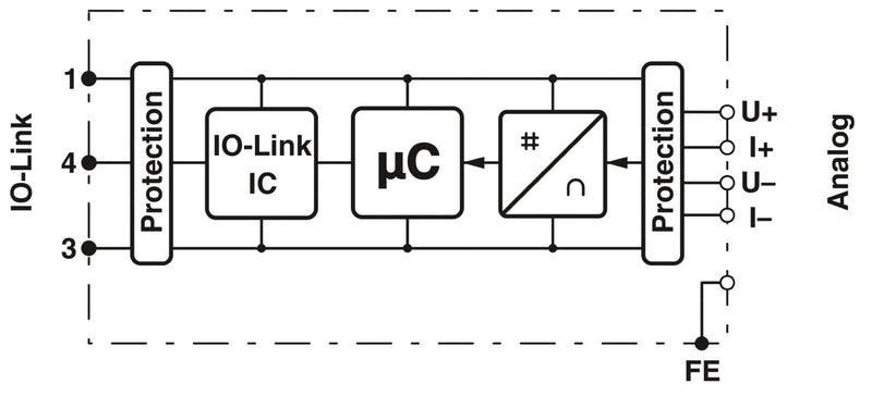 PHOENIX CONTACT CONVERTIDOR ANALOGICO/AXIOLINE E-IO-LINK CONEXION RAPIDA