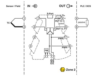 PHOENIX CONTACT CONVERTIDOR DE TEMPERATURA CONFIGURABLE