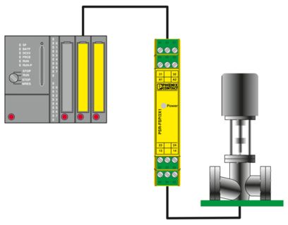 PHOENIX CONTACT SAFETY RELAY PSR-SCP- 24DC/FSP/2X1/1X2
