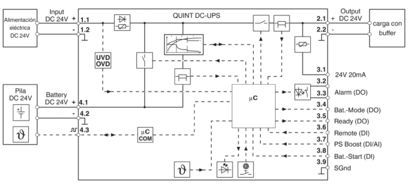 PHOENIX CONTACT QUINT DC UPS 24VDC/10A CONEXION POR TORNILLO