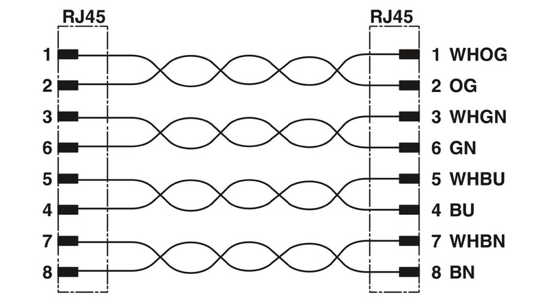 PHOENIX CONTACT CABLE RJ45 MACHO RJ45 MACHO 2MTS 8HILOS PUR 1GBit/s