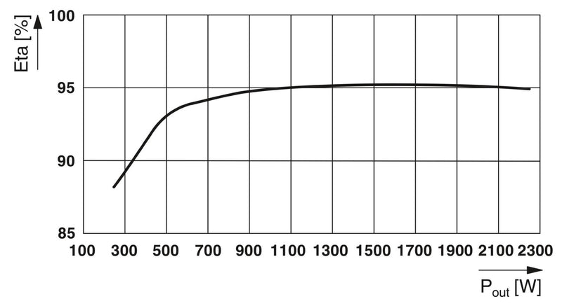 PHOENIX SISTEMA DE ALIMENTACION ININTERRUMPIDA ENT.120VAC SAL:120