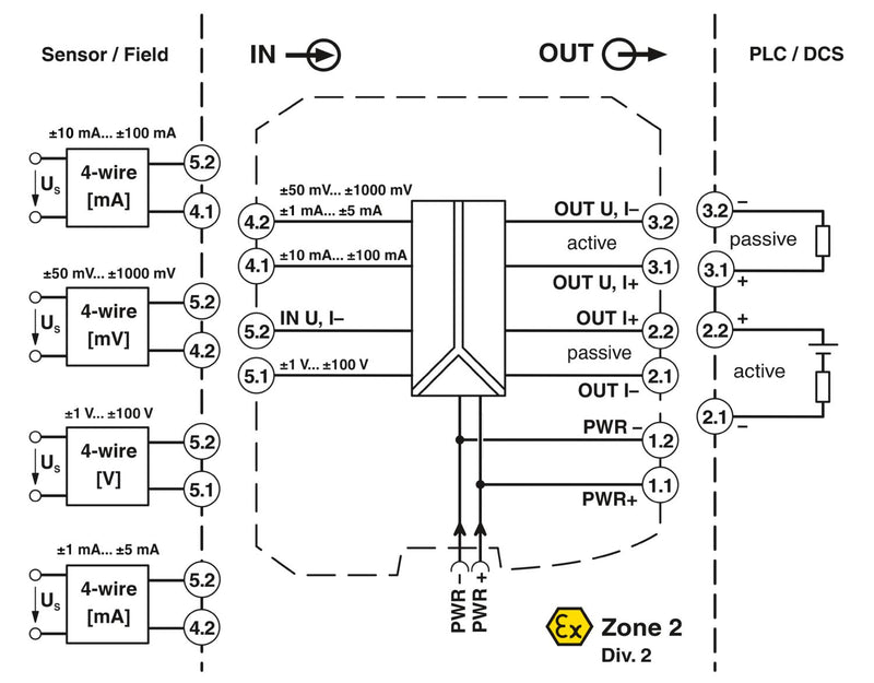 PHOENIX AMPLIFICADOR DE SEPARACION DE 3 VIAS CONFIGURABLE 24V