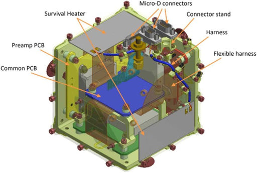 MAGG CONECTOR 90 VERT. BL FLAT BC