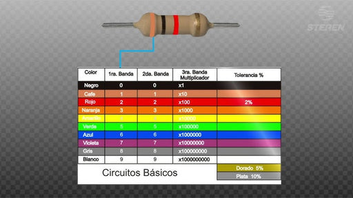 STEREN RESISTENCIA DE CARBON DE 1/2 WATT 5% TOLERANCIA