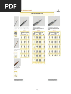 CABLE ARMANEL 4X350+1X1/0 600V S8000 CX-XHHW2-4C350+1N1/0