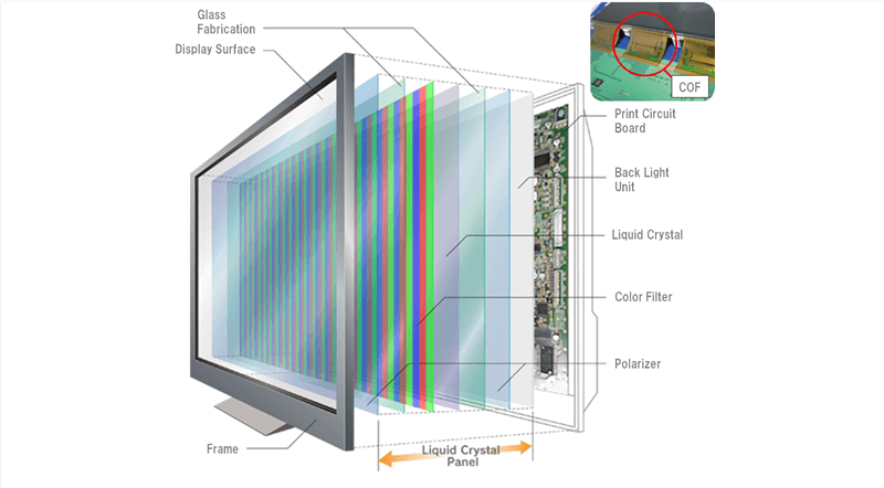 PANTALLA DE CRISTAL LIQUIDO