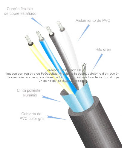 ARSA CABLE BLINDADO 25X24 AWG