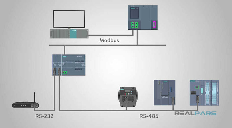 SIEMENS LOGO COMM MOD MODBUS RTU RS232/485