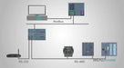 SIEMENS LOGO COMM MOD MODBUS RTU RS232/485