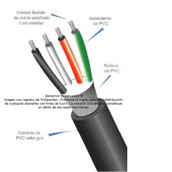ARSA CABLE MULTICONDUCTOR 3X4/0 AWG 600V CUBIERTA GRIS