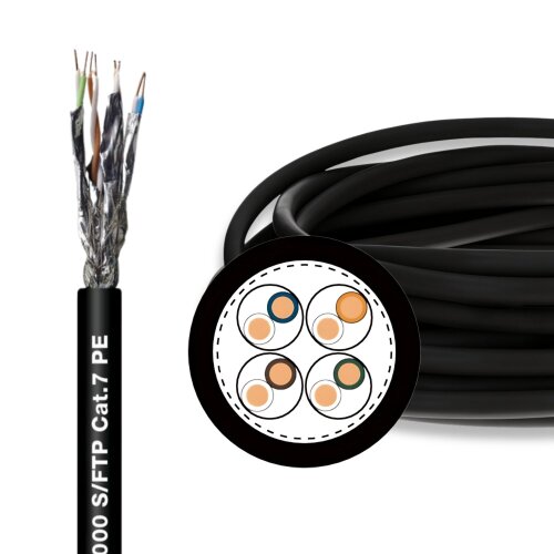 OLFLEX ETHERLINE LAN CAT 7 S/FTP 4x2AWG23 PE