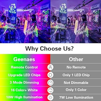 LUMI FOCO ANUNCIO 10W AZUL