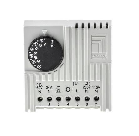 RITTAL SK TAPONES P. SALIDA AIRE INTE