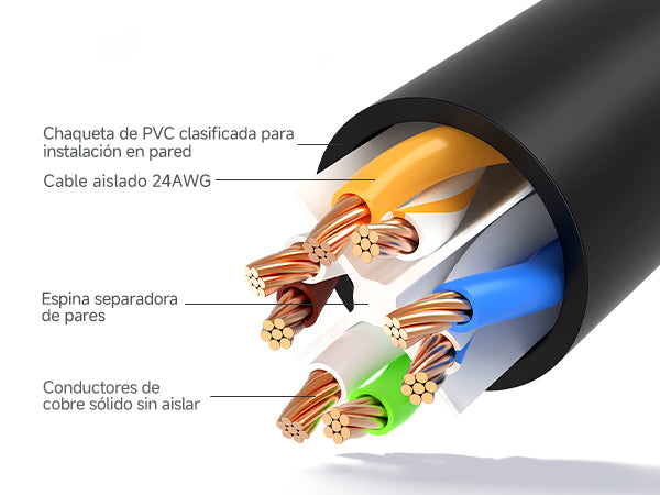 ARSA CABLE BLINDADO 24 X 18 AWG