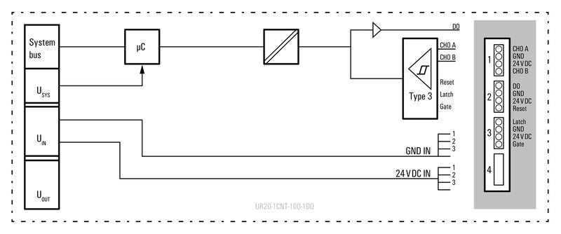 WEIDMULLER 1315570000 UR20-1CNT-100-1DO MODULO E/S REM IP20