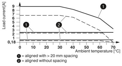 PHOENIX ARRANCADOR DE MOTOR HIBRIDO 24DC/500AC-.6