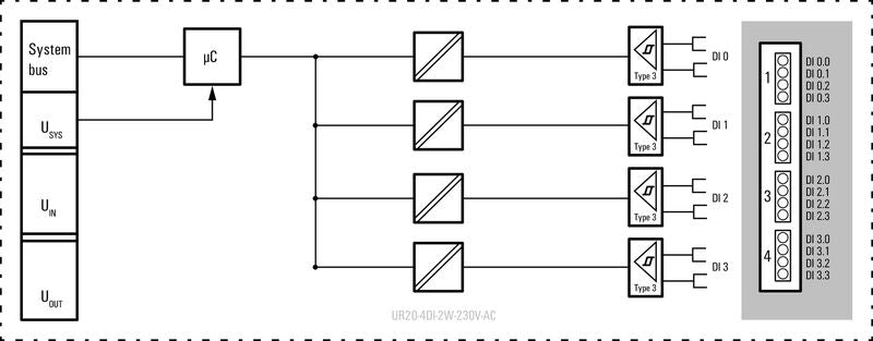 WEIDMULLER UR20-4DI-2W-230V-AC MODULO E/S 4 ENTRADAS