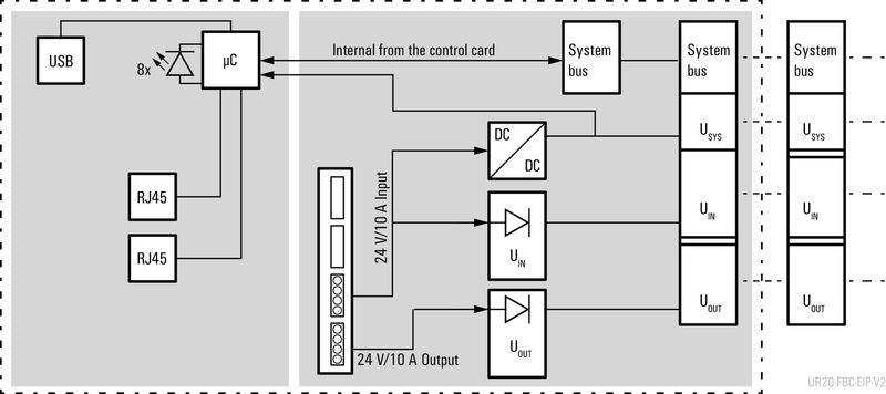 WEIDMULLER UR20-FBC-EIP-V2