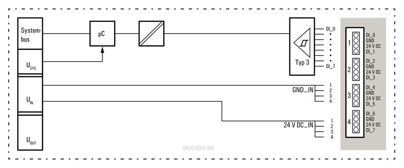 WEIDMULLER MODULO DE ENTRADAS Y SALIDAS