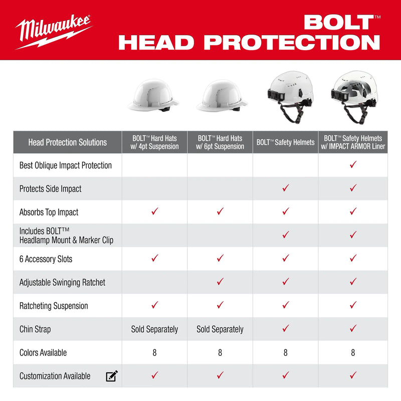 MILWAUKEE CASCO BOLT CLASE C