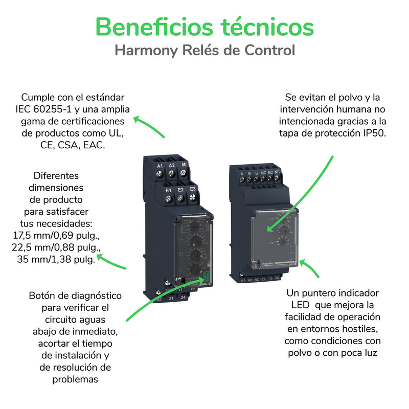 SQUARE D RELE DE CONTROL 3F SECCION F+AS 1250VA 220-480V