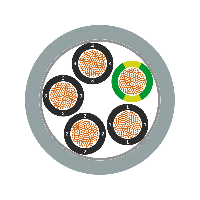 OLFLEX CLASSIC FD 810 4G2.5
