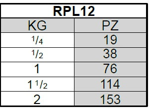 Anclo Rondana Plana 1/2"" SKU: RPL12