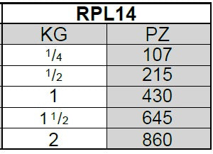 Anclo Rondana Plana 1/4"" SKU: RPL14