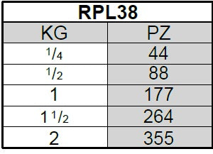 ANCLO RONDANA PLANA 3/8 IN