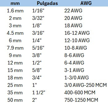 TUBO TERMOCONTRACTIL P.D. 1/16 DIAM 1mm 20-22AWG