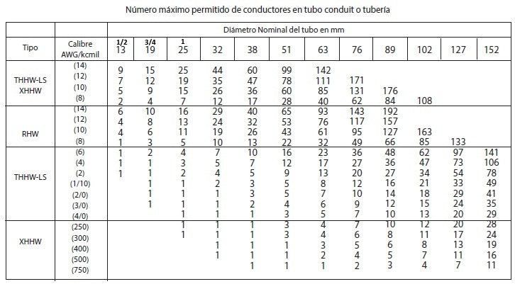 Tubo Conduit Pared Delgada 1"" (25Mm) S/Cople SKU: TPD25SC