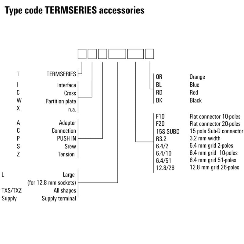 WEIDMULLER CONECTOR TERMSERIES