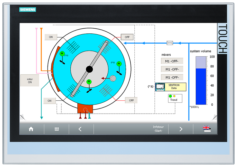 SIEMENS SIPLUS HMI TP1900 COMFORT REVESTIMIENTO CONFORMADO PN DP
